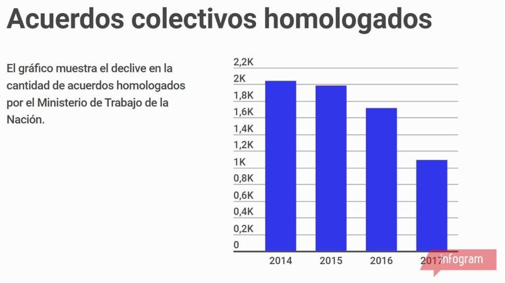 acuerdos homo
