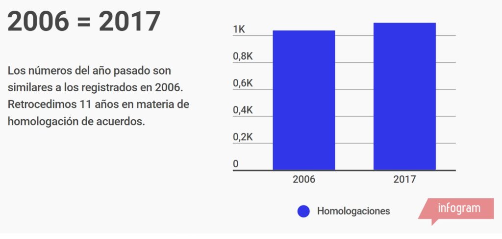acuerdos homo2