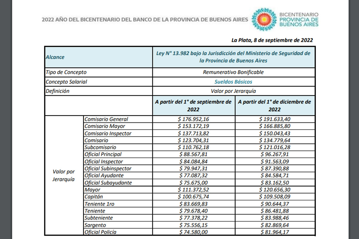 escala-salarial-uta-enero-2023-printable-online