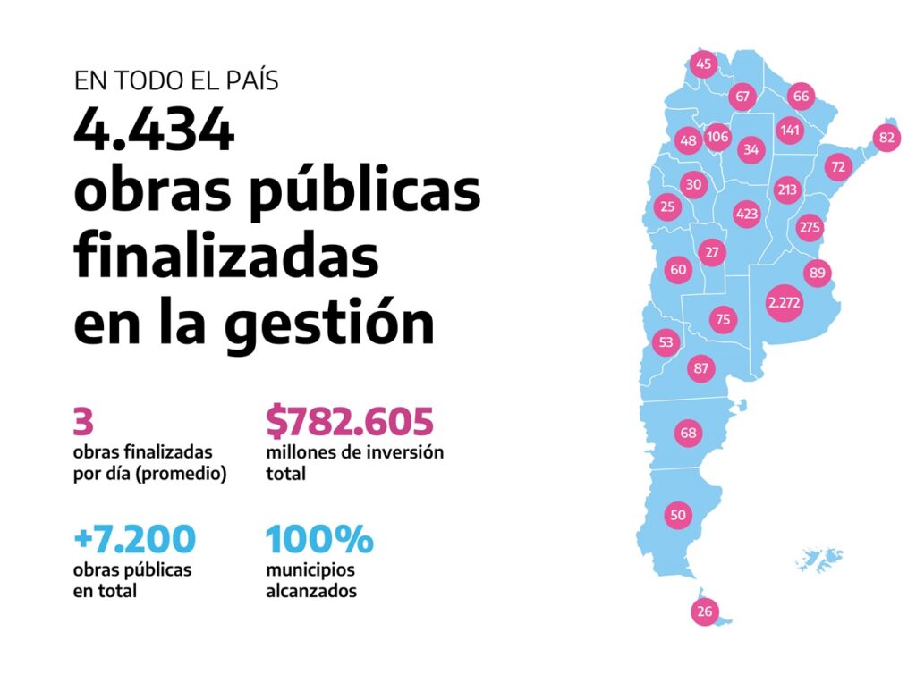 obras públicas