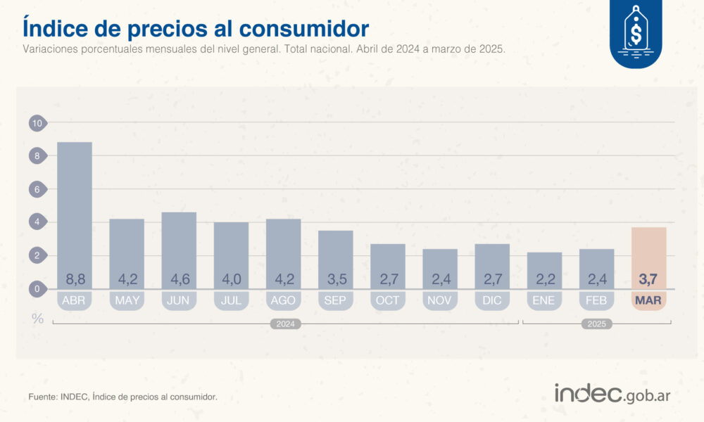 inflación marzo